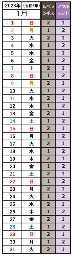 深淵の咎人たちつよさカレンダー2023年1月02